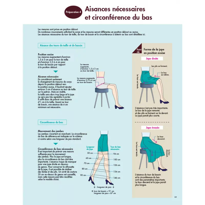 LES BASES DE LA COUTURE - PATRONNER LES JUPES