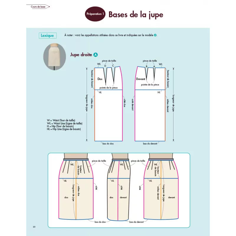 LES BASES DE LA COUTURE - PATRONNER LES JUPES