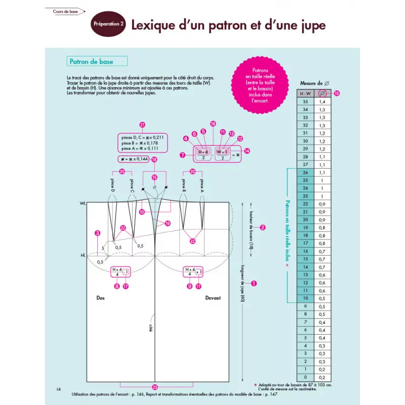 LES BASES DE LA COUTURE - PATRONNER LES JUPES