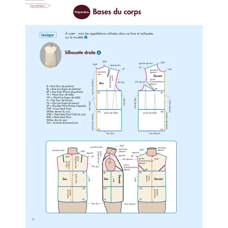 LES BASES DE LA COUTURE - PATRONNER LES HAUTS