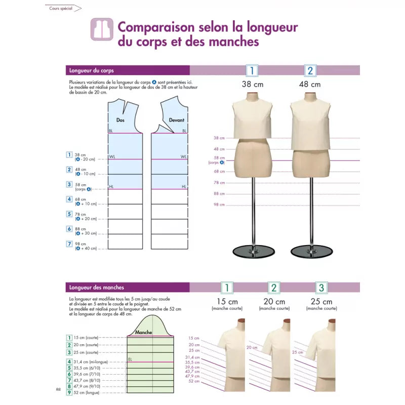 LES BASES DE LA COUTURE - PATRONNER LES HAUTS