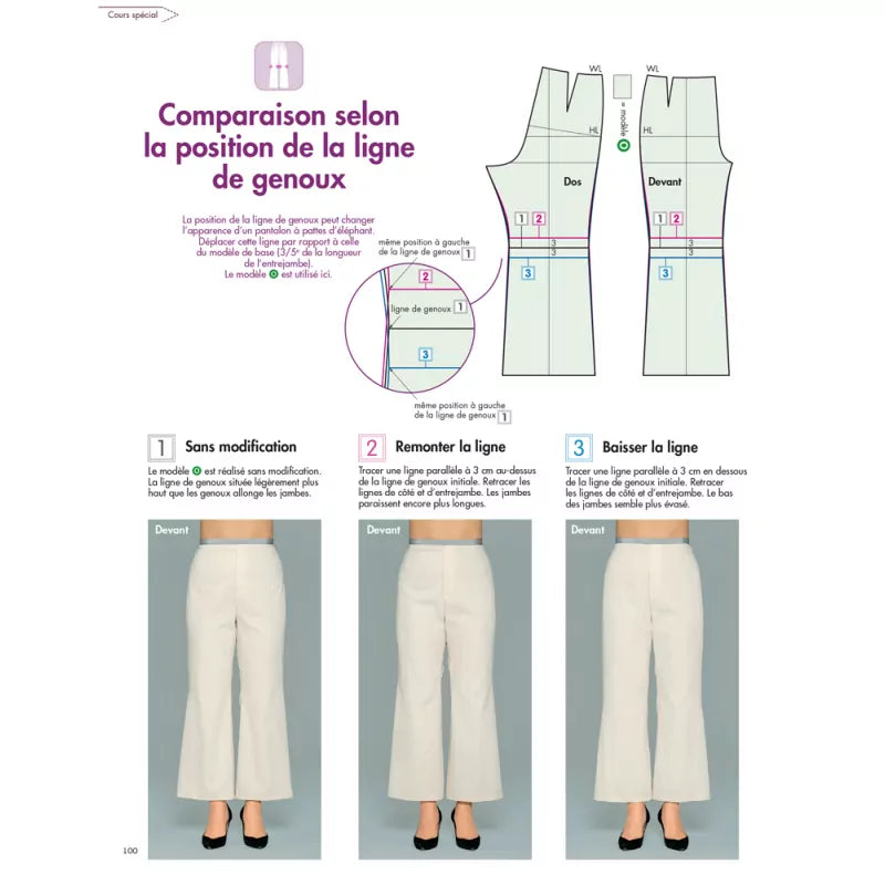LES BASES DE LA COUTURE - PATRONNER LES PANTALONS