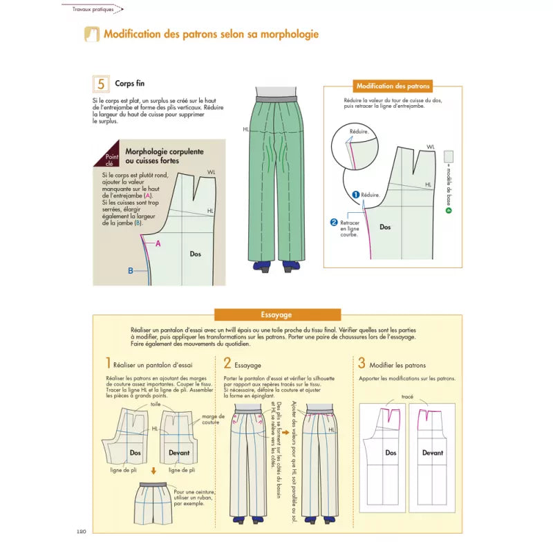 LES BASES DE LA COUTURE - PATRONNER LES PANTALONS