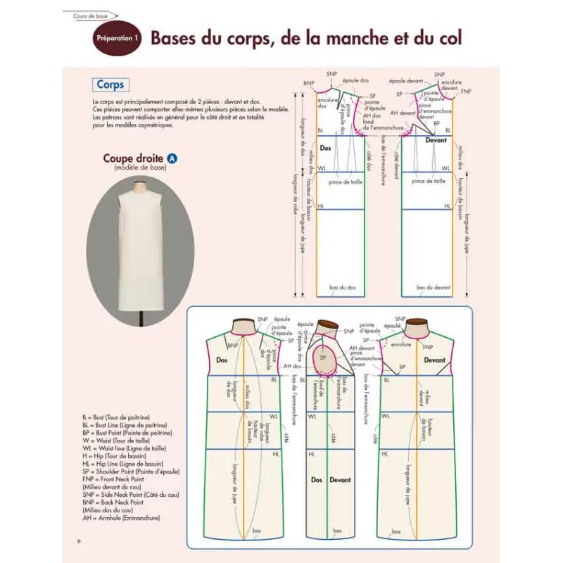 LES BASES DE LA COUTURE - PATRONNER LES ROBES