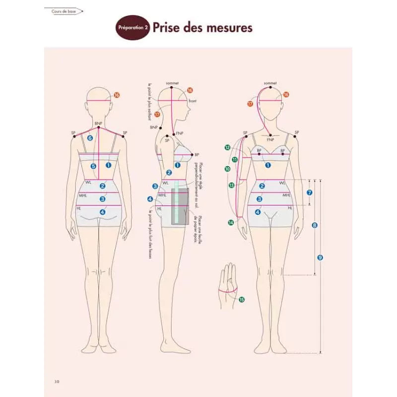 LES BASES DE LA COUTURE - PATRONNER LES ROBES