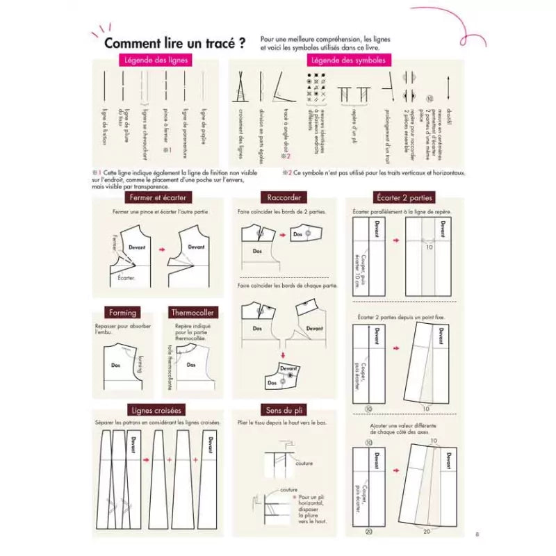 LES BASES DE LA COUTURE - PATRONNER LES ROBES